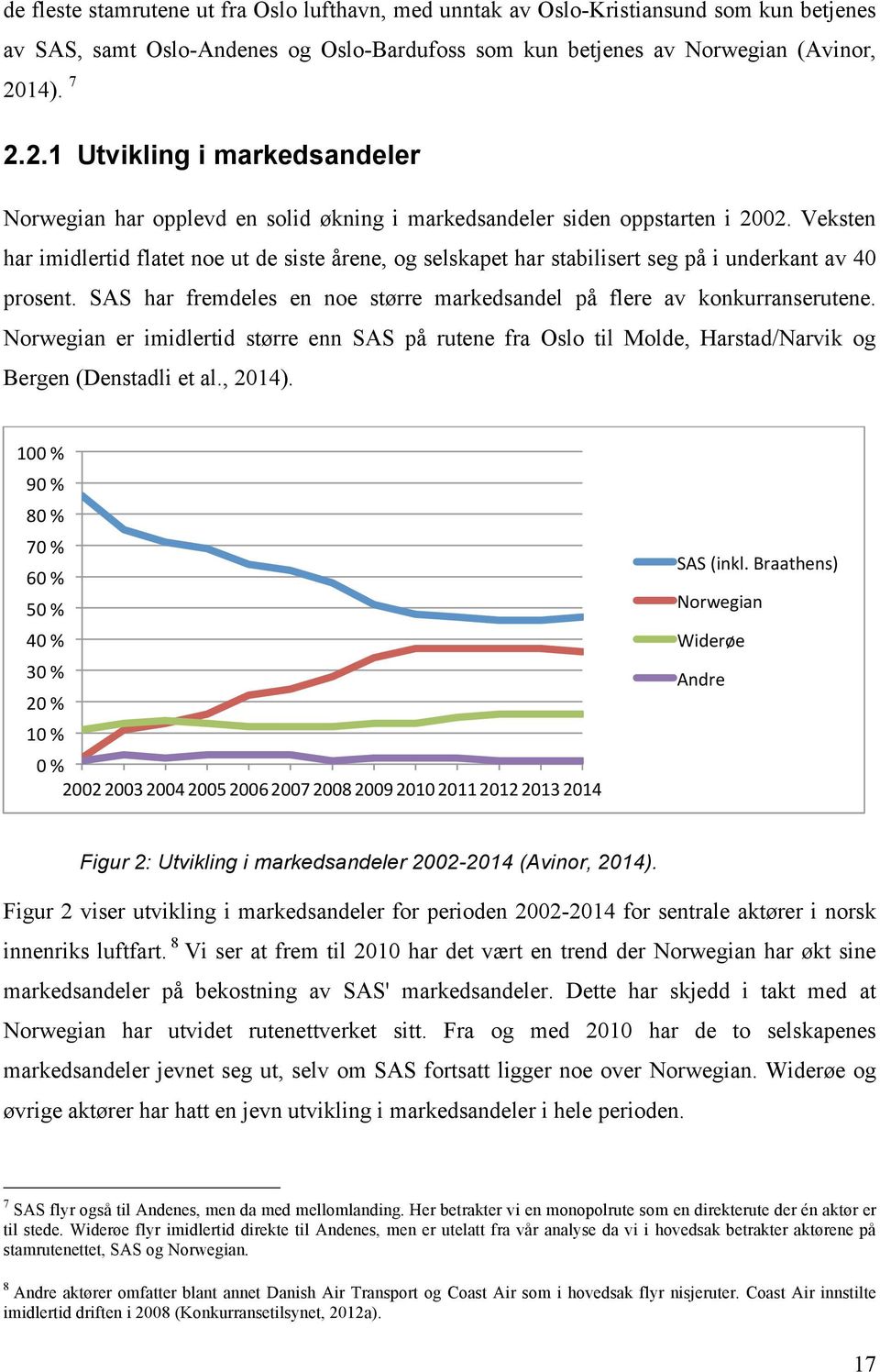 Veksten har imidlertid flatet noe ut de siste årene, og selskapet har stabilisert seg på i underkant av 40 prosent. SAS har fremdeles en noe større markedsandel på flere av konkurranserutene.