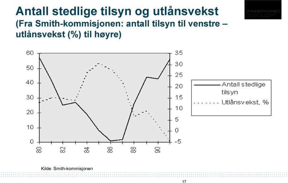 antall tilsyn til venstre