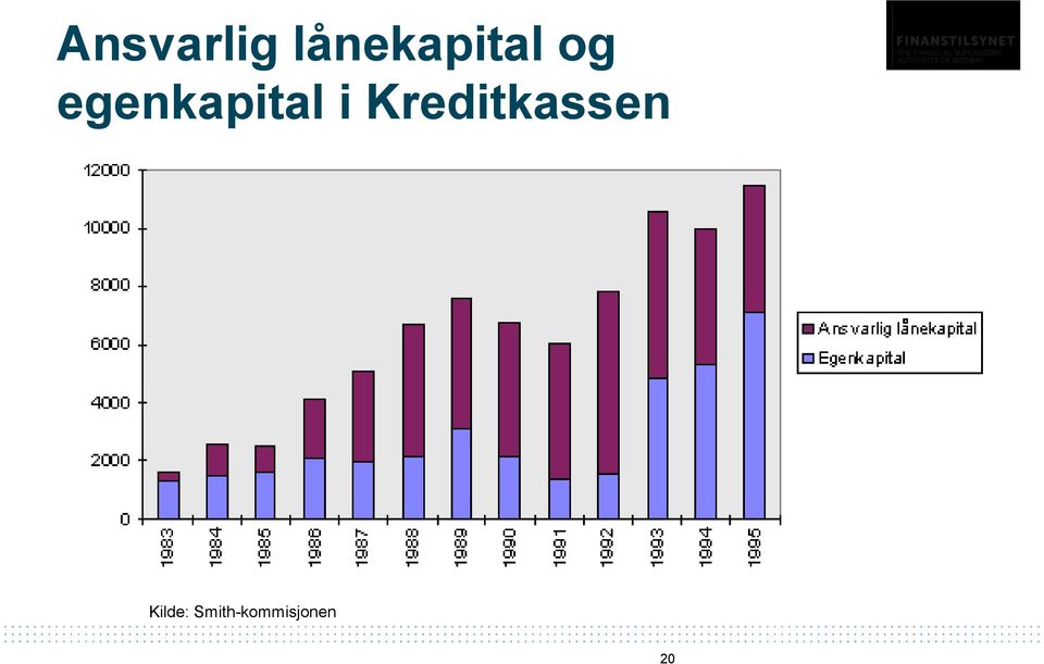 egenkapital i