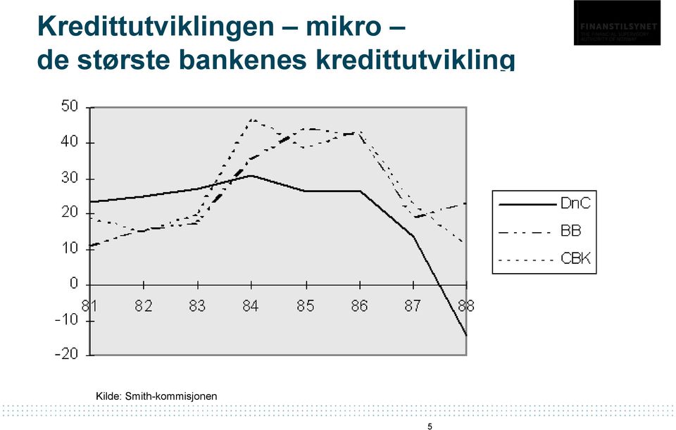 bankenes