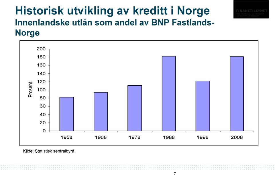 Norge 200 180 160 140 120 100 80 60 40 20 0 1958