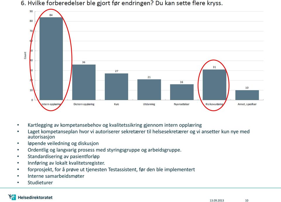 langvarig prosess med styringsgruppe og arbeidsgruppe.