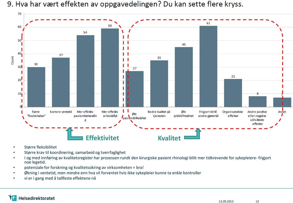 frigjort noe legetid. potensiale for forskning og kvalitetssikring av virksomheten = bra!