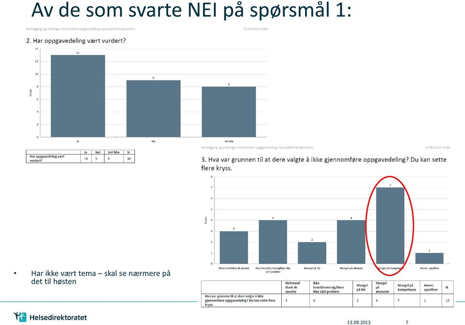 tema skal se nærmere på