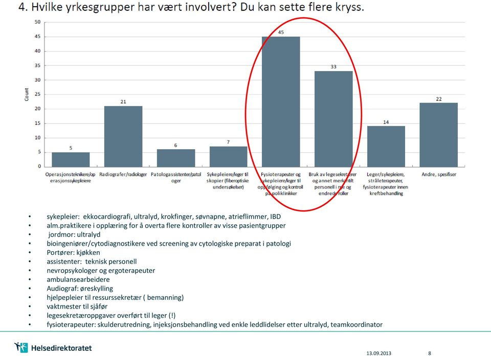 cytologiske preparat i patologi Portører: kjøkken assistenter: teknisk personell nevropsykologer og ergoterapeuter ambulansearbeidere Audiograf: