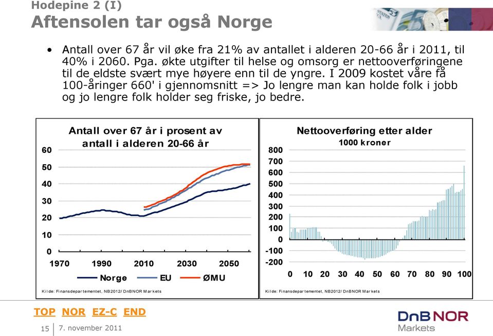 I 9 kostet våre få 1-åringer 66' i gjennomsnitt => Jo lengre man kan holde folk i jobb og jo lengre folk holder seg friske, jo bedre.