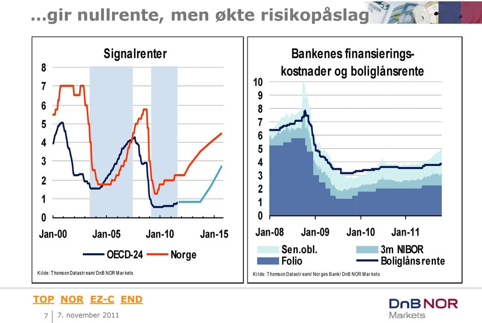 finansieringskostnader og boliglånsrente Jan-8 Jan-9 Jan-1 Jan-11 Sen.obl.