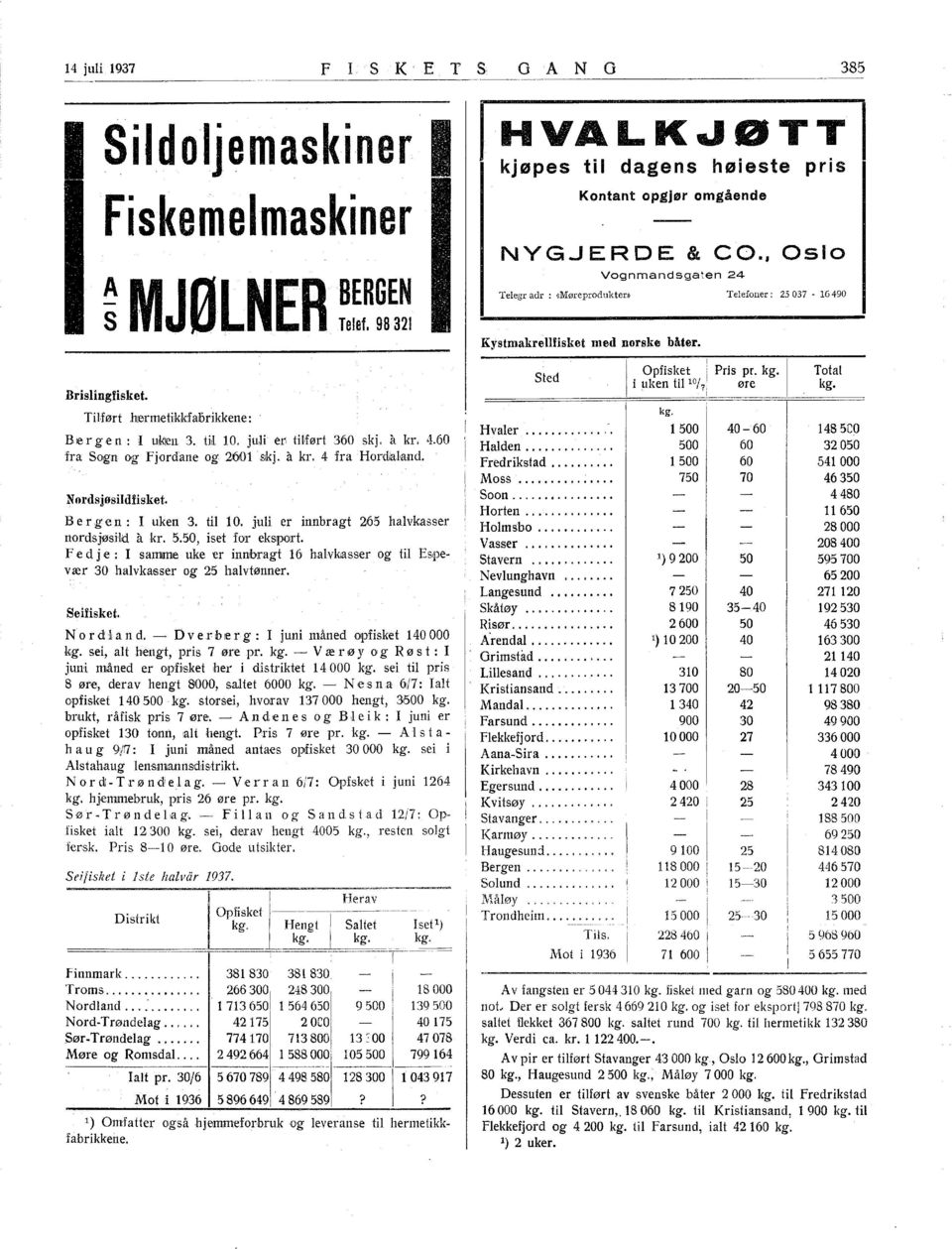 juli er tihørt 360 ski. a kr. 4.60 fra Sogn o'g Fjordane og 260 skj. a kr. 4 fra Hordlal>and. N ordsjøsildfisket. Ber gen: l uken 3. til 0. juli er innbragt 265 halvk:asser nordsjøsild a kr. 5.