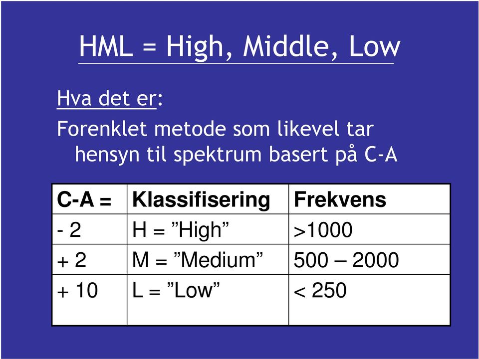 basert på C-A C-A = Klassifisering Frekvens - 2