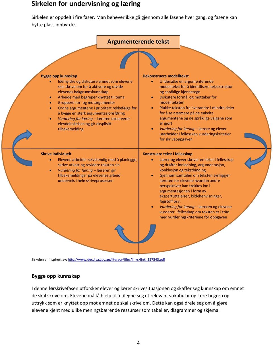 og motargumenter Ordne argumentene i prioritert rekkefølge for å bygge en sterk argumentasjonsføring Vurdering for læring læreren observerer elevdeltakelsen og gir eksplisitt tilbakemelding