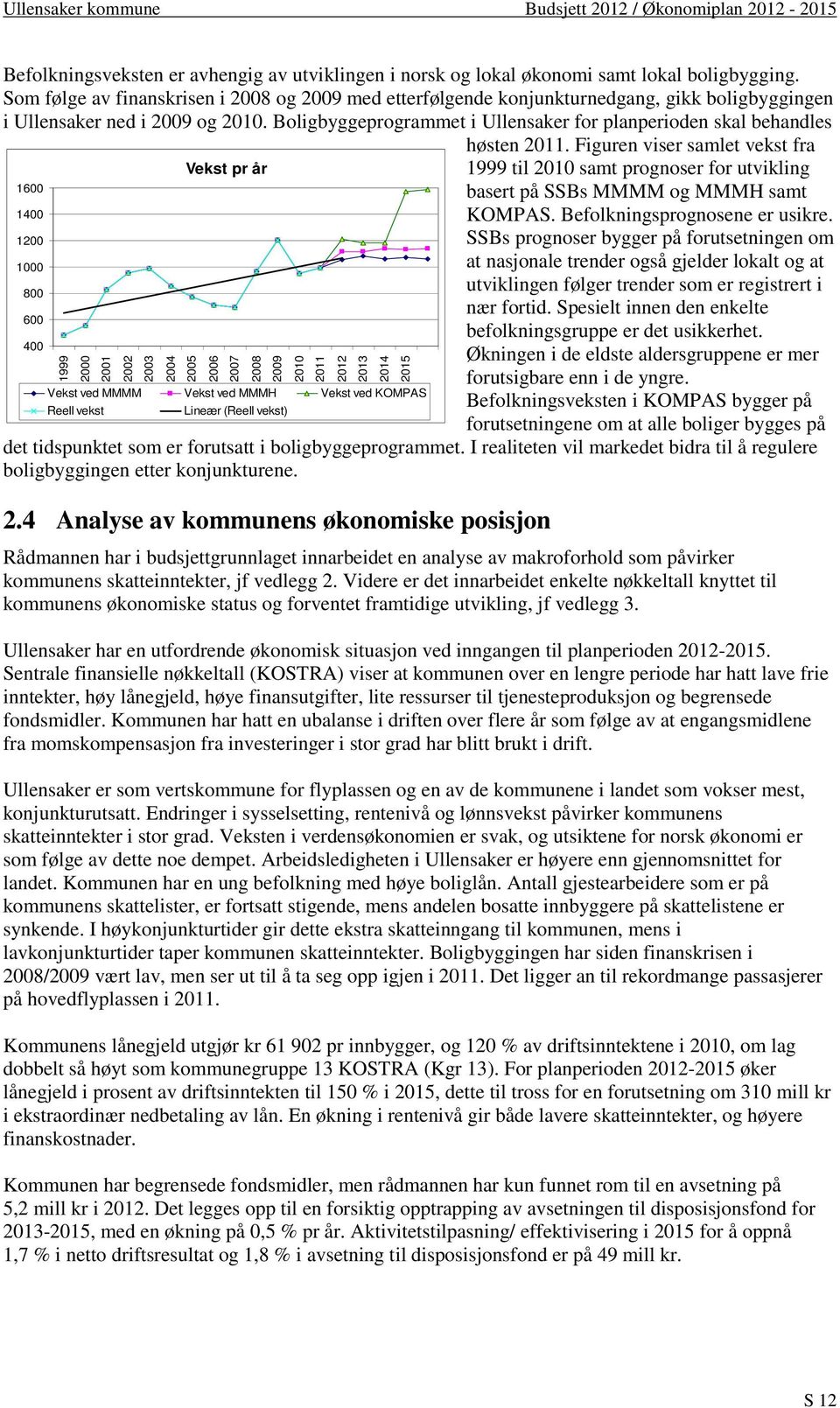 Boligbyggeprogrammet i Ullensaker for planperioden skal behandles 1600 1400 1200 1000 800 600 400 1999 2000 2001 2002 2003 2004 Vekst pr år 2005 2006 2007 Vekst ved MMMM Vekst ved MMMH Vekst ved