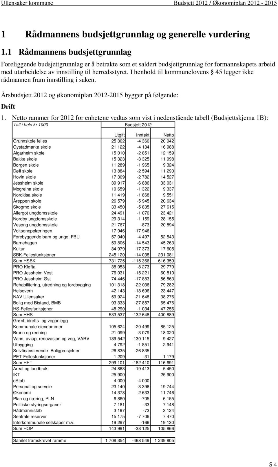 I henhold til kommunelovens 45 legger ikke rådmannen fram innstilling i saken. Årsbudsjett 2012 og økonomiplan 2012-2015 bygger på følgende: Drift 1.