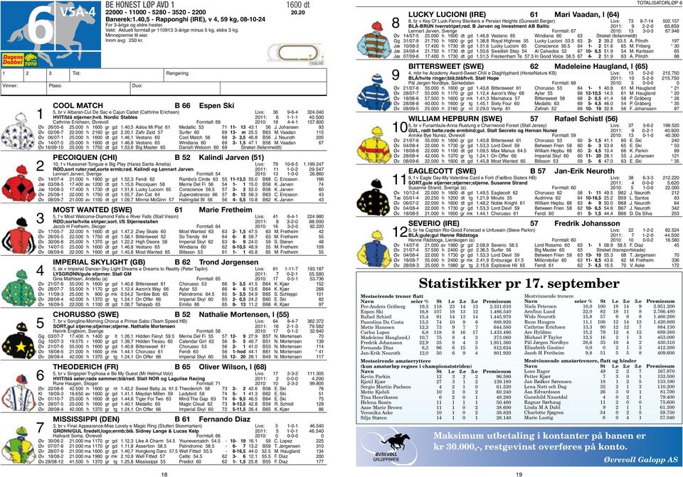 040 1 HVIT/blå stjerner;hvit. Nordic Stables 2011: 6 1-1-1 40.500 Cathrine Erichsen, Øvrevoll Formtall: 69 2010: 18 4-4-1 157.800 Øv 26/05-6 25.000 h 1600 gr gd 1.