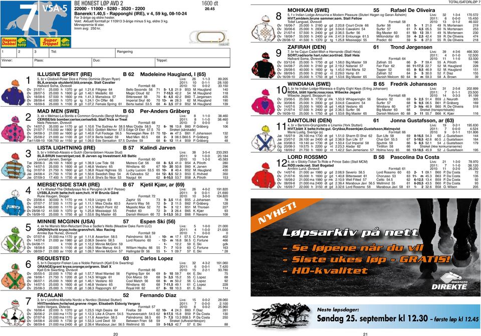 Vinner: Plass: Duo: Trippel: Illusive Spirit (IRE) B 62 Madeleine Haugland, l (65) 5, br v Clodovil-Poker Dice e Primo Dominie (Bryan Ryan) Livs: 26 1-1-3 89.205 1 BLÅ,oransje skulderkl;blå;oransje.