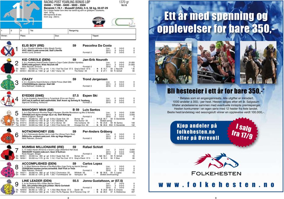 Vinner: Plass: Duo: Trippel: Ett år med spenning og opplevelser for bare 350,- Elis Boy (IRE) 59 Pascolina Da Costa 2, br v Elnadim-Idrisette e Idris (Keogh Family) Livs: 0 0-0-0 0 1 HVIT, blått