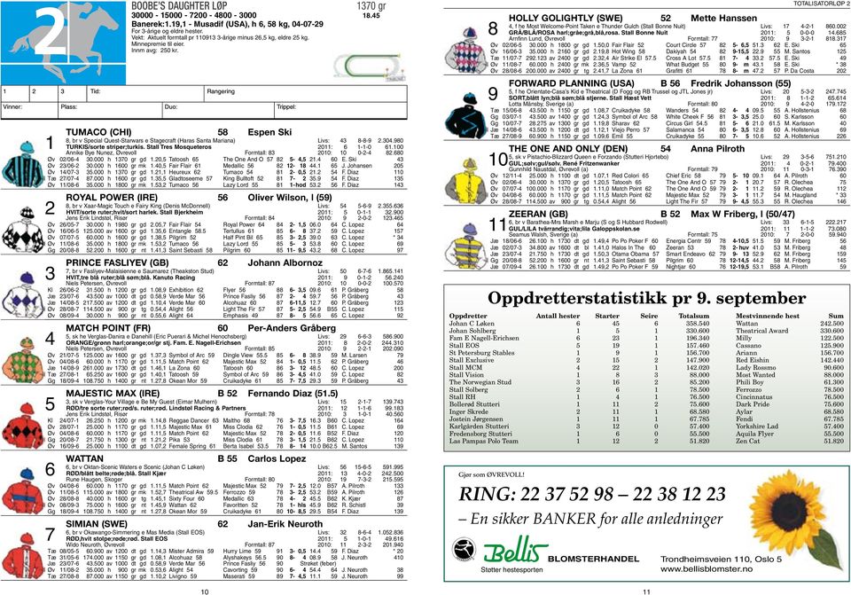 n2v5a-1 n2 Vinner: Plass: Duo: Trippel: Tumaco (CHI) 58 Espen Ski 8, br v Special Quest-Starwars e Stagecraft (Haras Santa Mariana) Livs: 43 8-8-9 2.304.980 1 TURKIS/sorte striper;turkis.