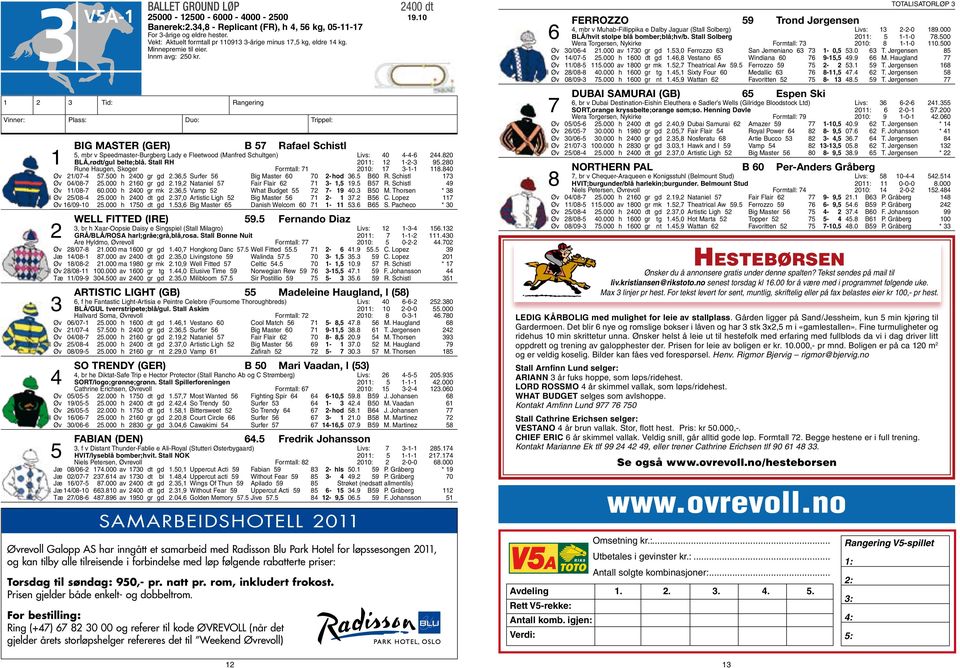 Vinner: Plass: Duo: Trippel: Big Master (GER) B 57 Rafael Schistl 5, mbr v Speedmaster-Burgberg Lady e Fleetwood (Manfred Schultgen) Livs: 40 4-4-6 244.820 1 BLÅ,rødt/gul belte;blå.