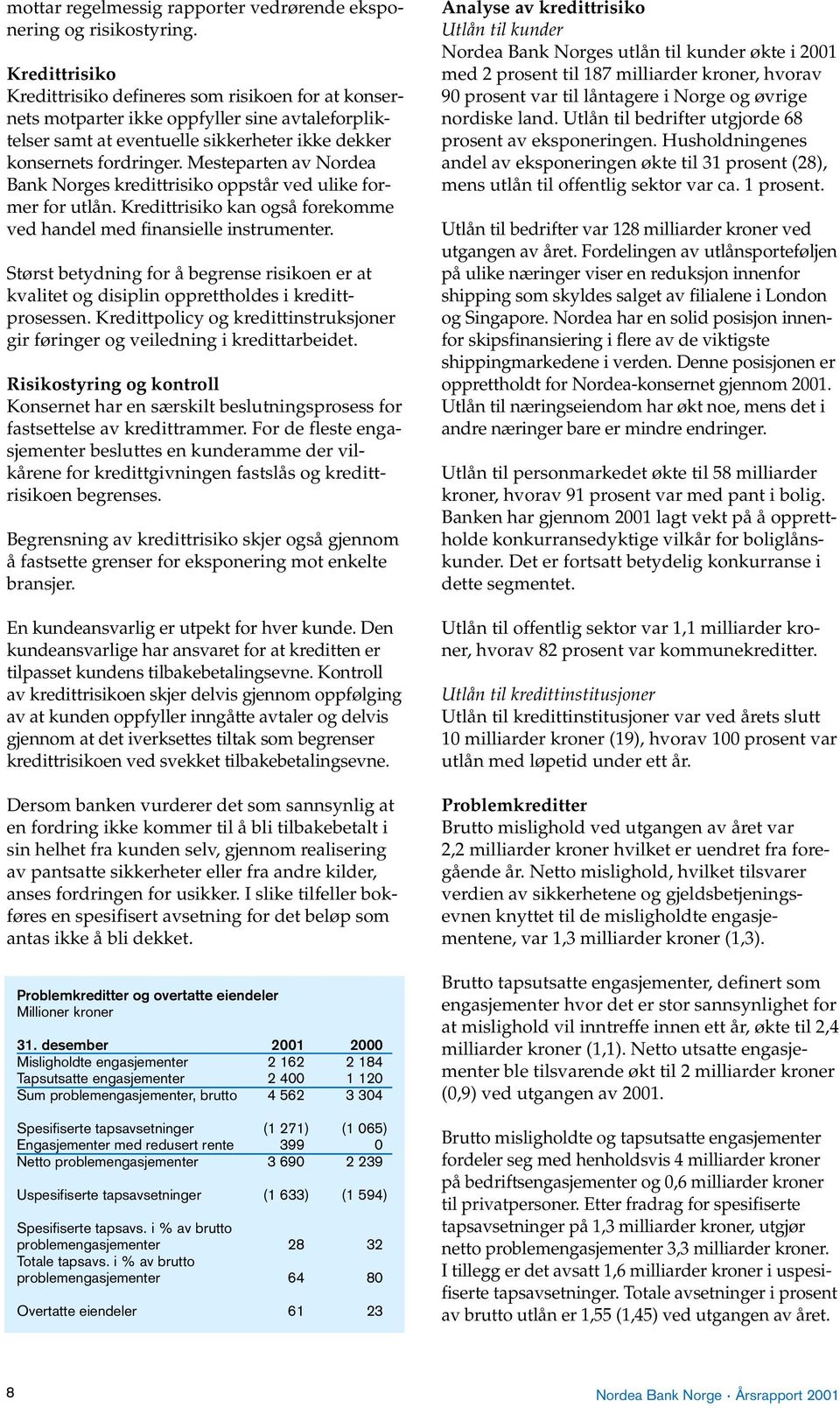 Mesteparten av Nordea Bank Norges kredittrisiko oppstår ved ulike former for utlån. Kredittrisiko kan også forekomme ved handel med finansielle instrumenter.