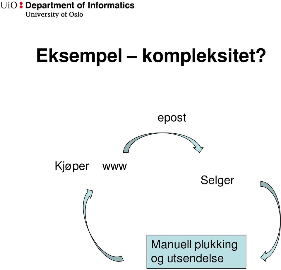 epost Kjøper www