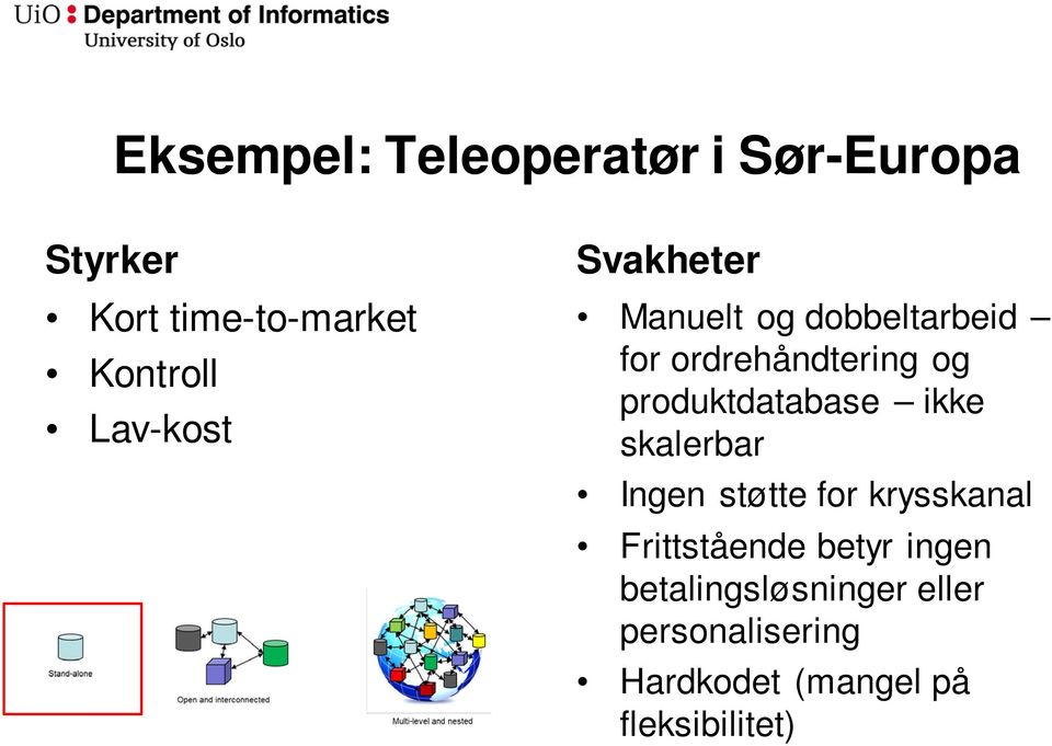 produktdatabase ikke skalerbar Ingen støtte for krysskanal Frittstående