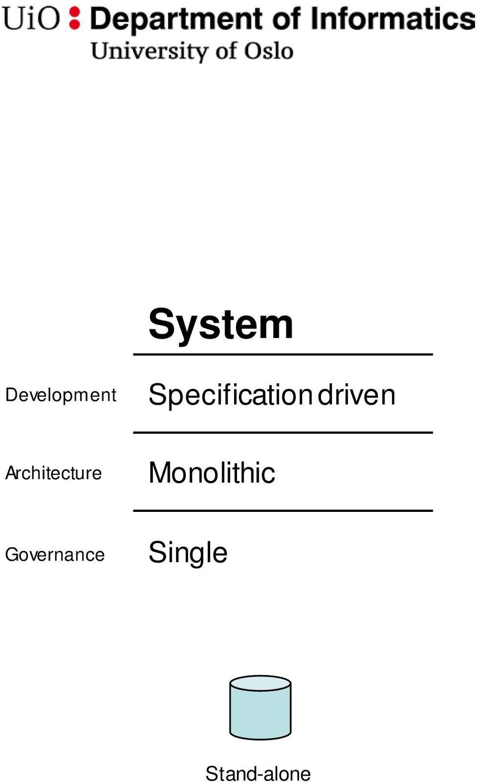 Monolithic Integrated Adaptive Governance Single Multiple