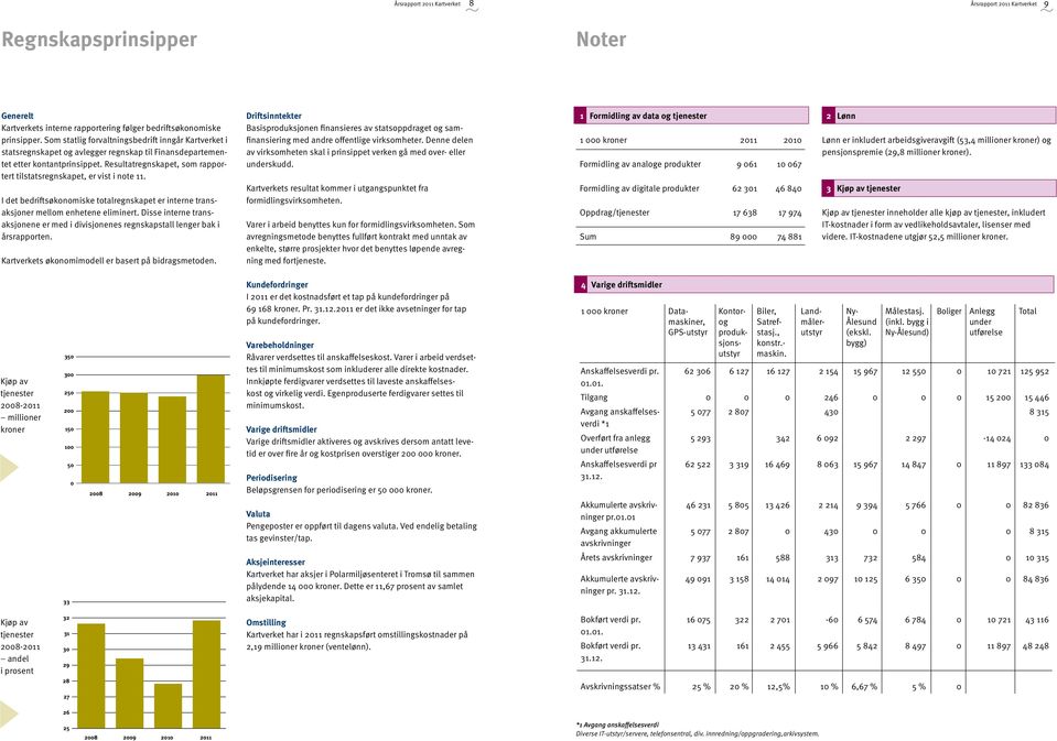 Resultatregnskapet, som rapportert tilstatsregnskapet, er vist i note 11. I det bedriftsøkonomiske totalregnskapet er interne transaksjoner mellom enhetene eliminert.