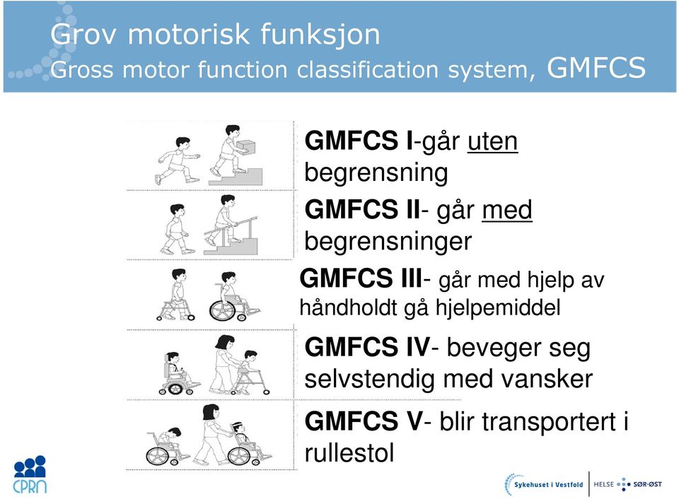 GMFCS III- går med hjelp av håndholdt gå hjelpemiddel GMFCS IV-
