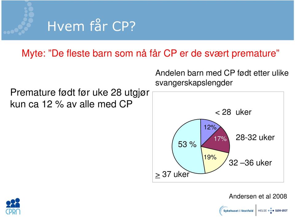 født før uke 28 utgjør kun ca 12 % av alle med CP Andelen barn med