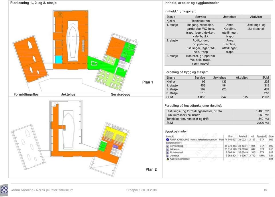 etasje Auditorium, grupperom, utstillinger, lager, WC, heis, trapp 3.