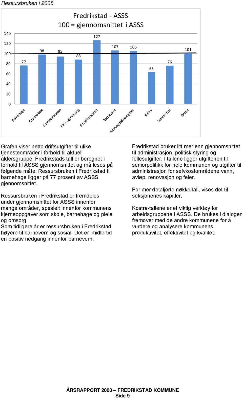 Fredrikstads tall er beregnet i forhold til ASSS gjennomsnittet og må leses på følgende måte: Ressursbruken i Fredrikstad til barnehage ligger på 77 prosent av ASSS gjennomsnittet.