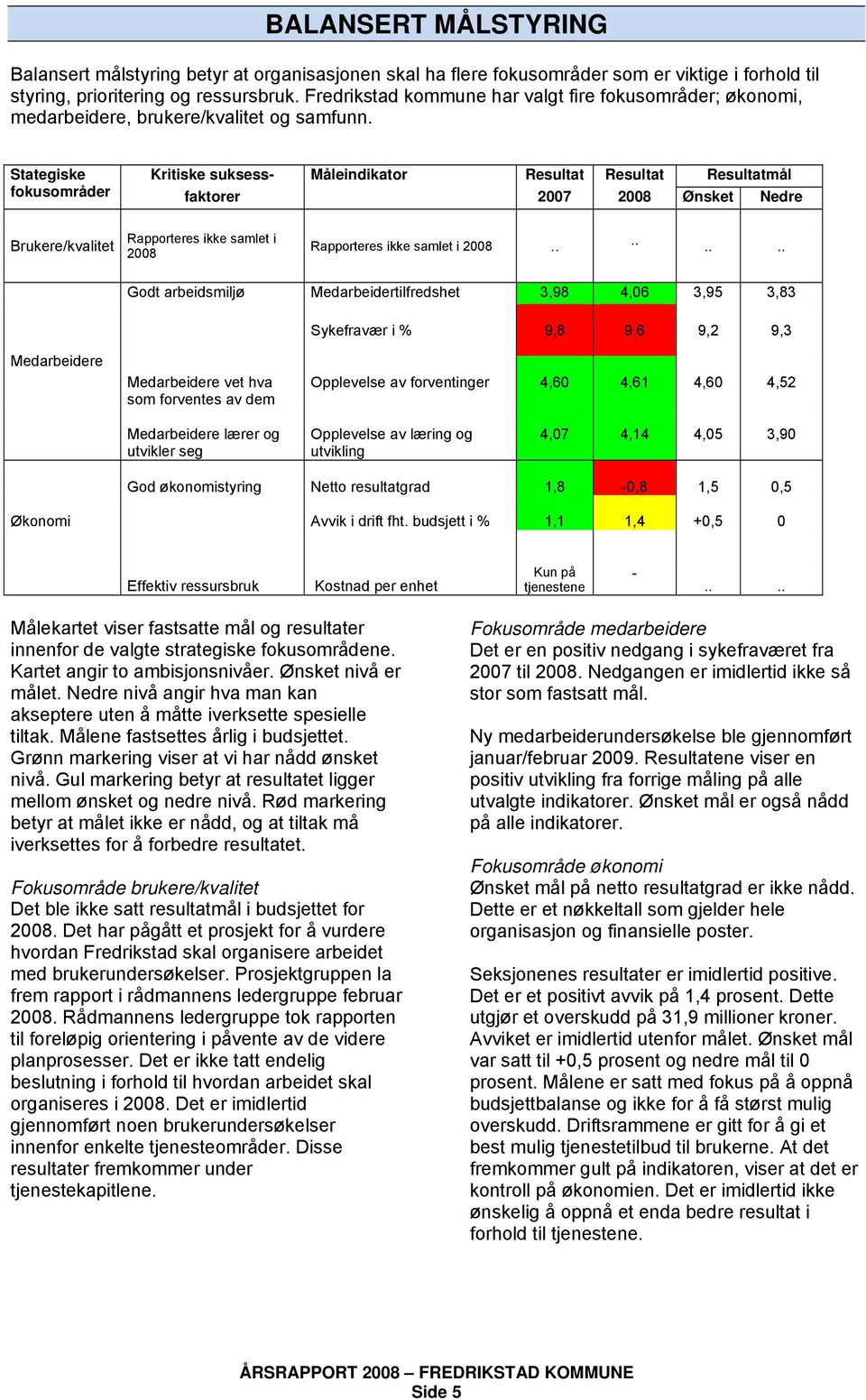 Stategiske fokusområder Kritiske suksess- Måleindikator Resultat Resultat Resultatmål faktorer 2007 2008 Ønsket Nedre Brukere/kvalitet Rapporteres ikke samlet i 2008 Rapporteres ikke samlet i 2008.