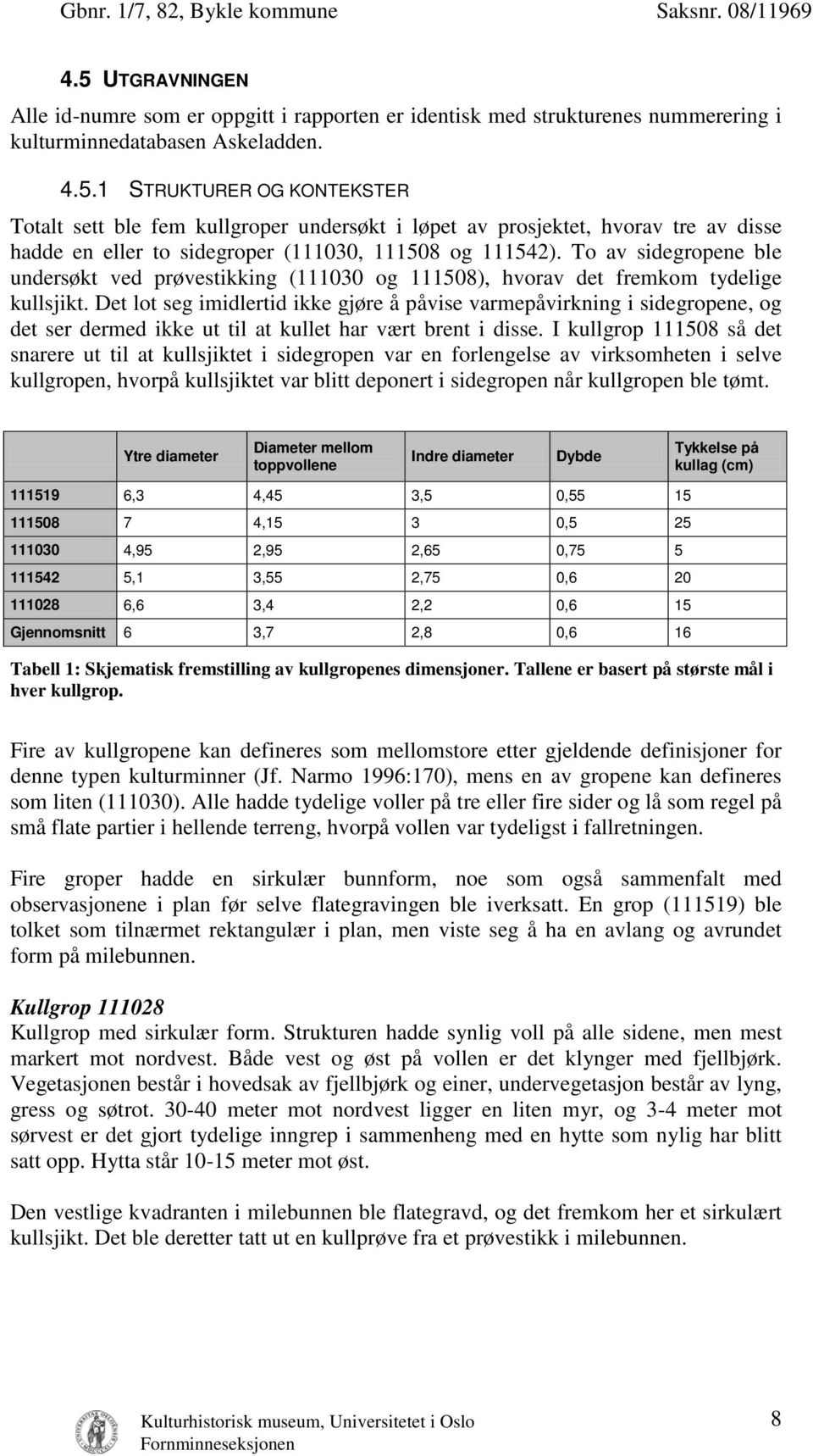 Det lot seg imidlertid ikke gjøre å påvise varmepåvirkning i sidegropene, og det ser dermed ikke ut til at kullet har vært brent i disse.