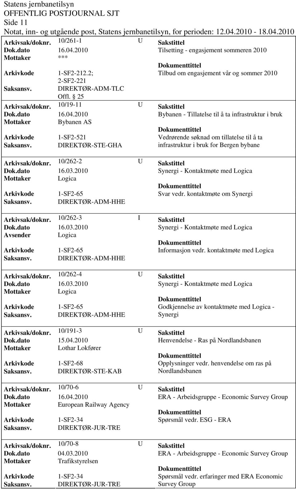 DIREKTØR-STE-GHA infrastruktur i bruk for Bergen bybane Arkivsak/dok0/262-2 U Sakstittel Dok.dato 16.03.2010 Synergi - Kontaktmøte med Logica Mottaker Logica Arkivkode 1-SF2-65 Svar vedr.