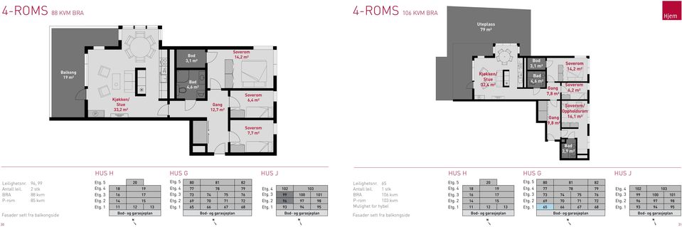 32,4 m² 3,1 m² 7,8 m² 9,8 m² 14,2 m² 6,2 m² / Oppholdsrom 16,1 m² 3,9 m² Leilighetsnr. 96, 99 Antall leil.