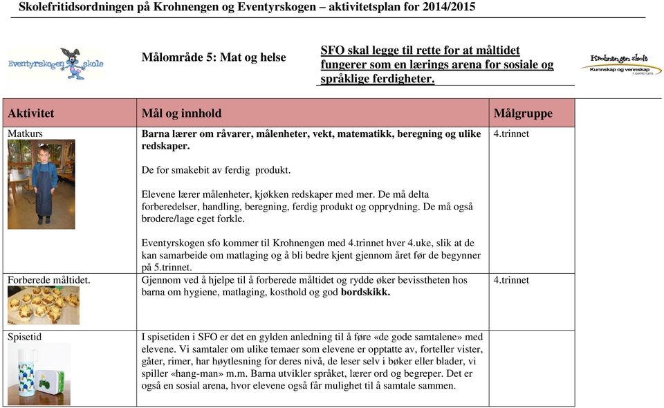 Elevene lærer målenheter, kjøkken redskaper med mer. De må delta forberedelser, handling, beregning, ferdig produkt og opprydning. De må også brodere/lage eget forkle. 4.trinnet Forberede måltidet.