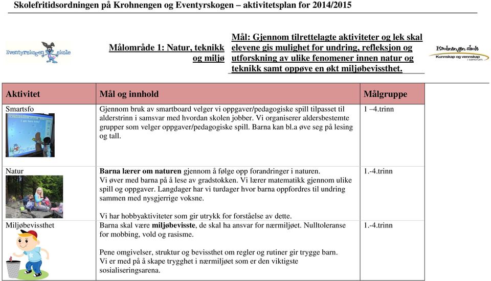 Aktivitet Mål og innhold Målgruppe Smartsfo Gjennom bruk av smartboard velger vi oppgaver/pedagogiske spill tilpasset til alderstrinn i samsvar med hvordan skolen jobber.