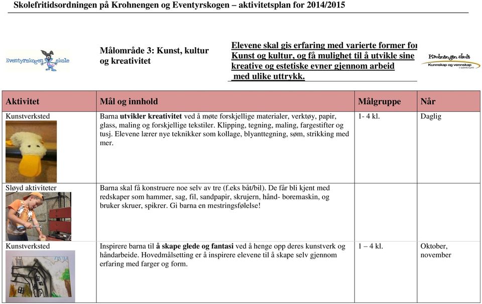 Klipping, tegning, maling, fargestifter og tusj. Elevene lærer nye teknikker som kollage, blyanttegning, søm, strikking med mer. 1-4 kl.