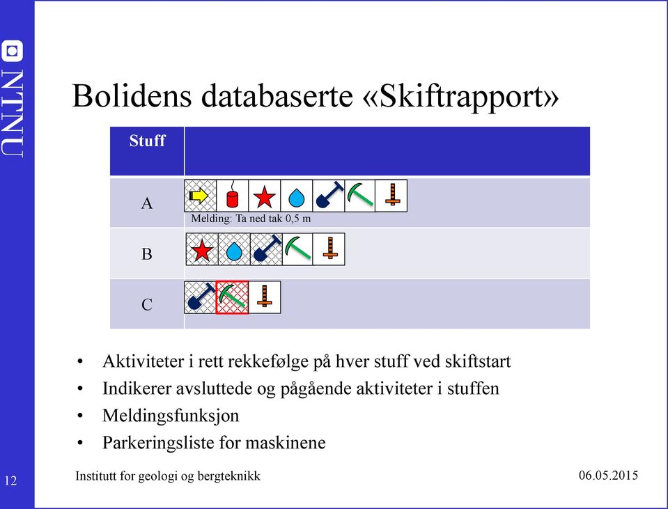 stuff ved skiftstart Indikerer avsluttede og pågående