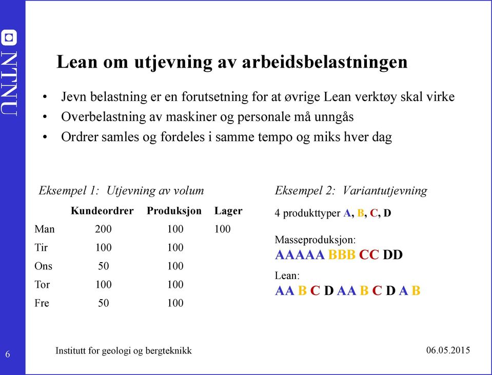 Eksempel 1: Utjevning av volum Kundeordrer Produksjon Lager Man 200 100 100 Tir 100 100 Ons 50 100 Tor 100 100 Fre