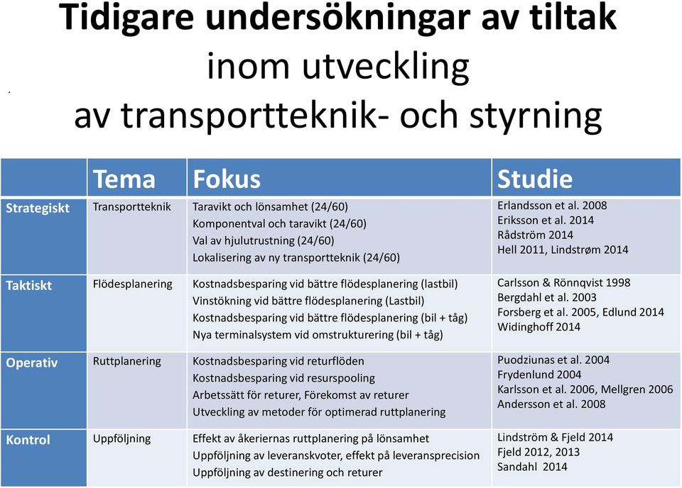 Lokalisering av ny transportteknik (24/60) Erlandsson et al. 2008 Eriksson et al.