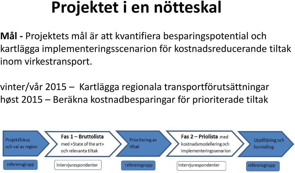 kostnadsreducerande tiltak inom virkestransport.