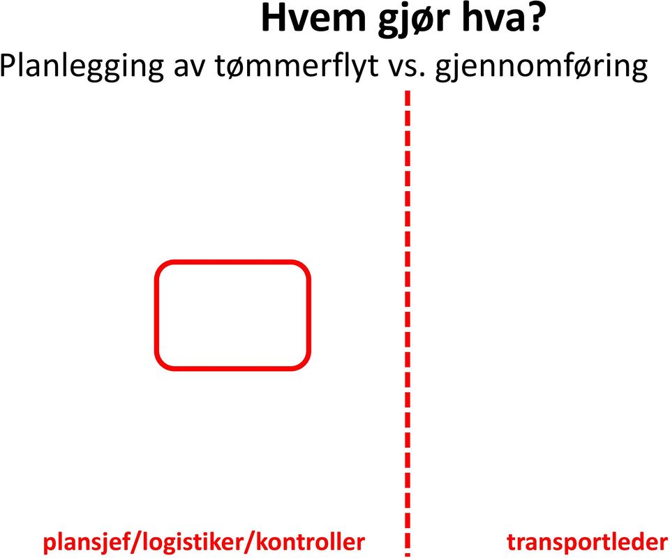 vs. gjennomføring