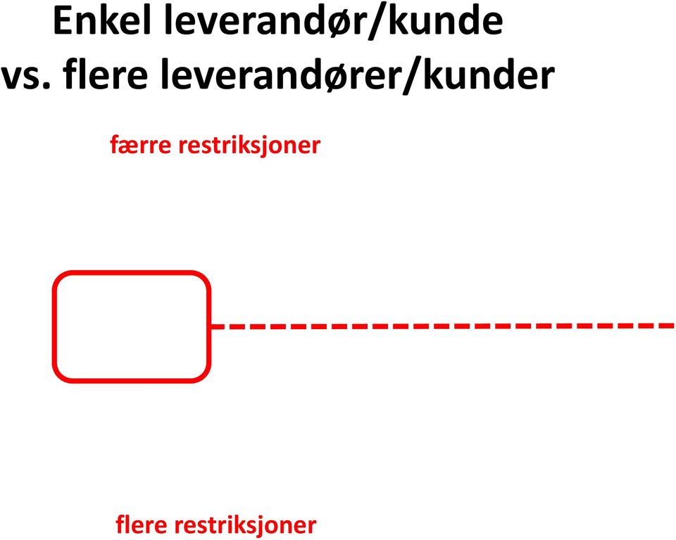 leverandører/kunder