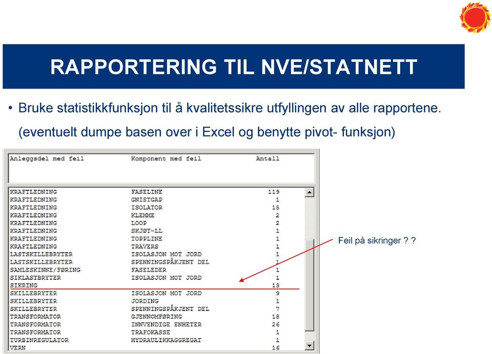 utfyllingen av alle rapportene.