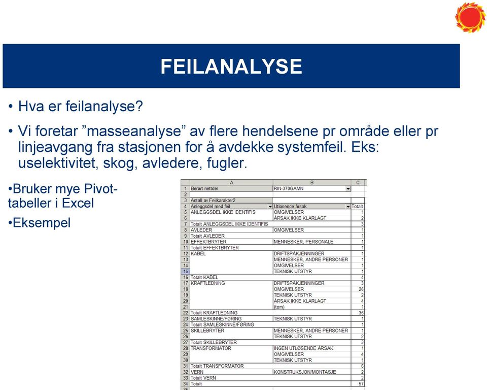 eller pr linjeavgang fra stasjonen for å avdekke