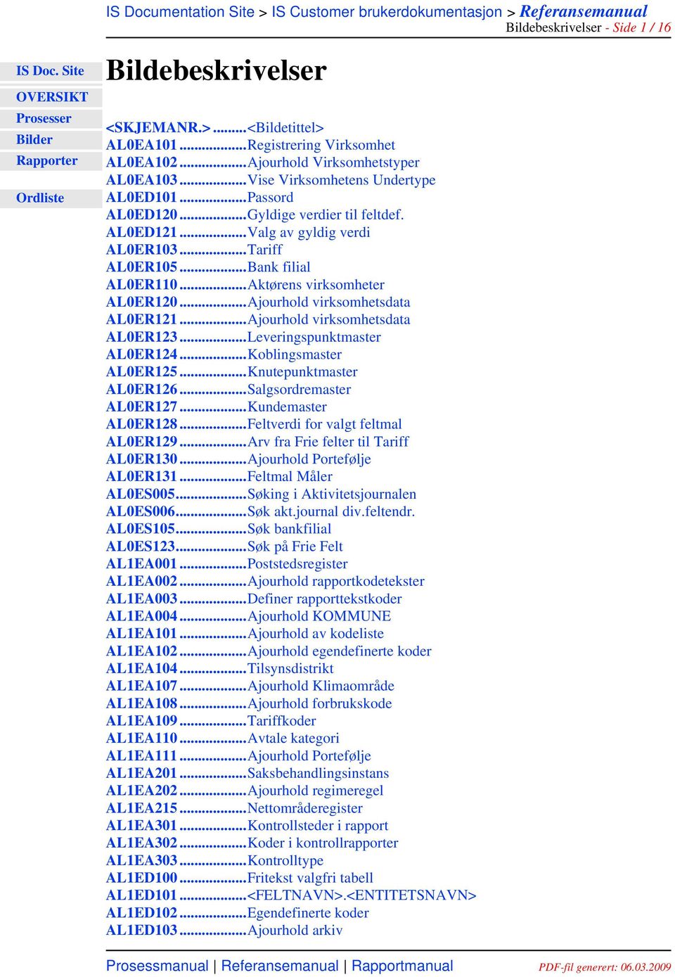 ..Ajourhold virksomhetsdata AL0ER123...Leveringspunktmaster AL0ER124...Koblingsmaster AL0ER125...Knutepunktmaster AL0ER126...Salgsordremaster AL0ER127...Kundemaster AL0ER128.