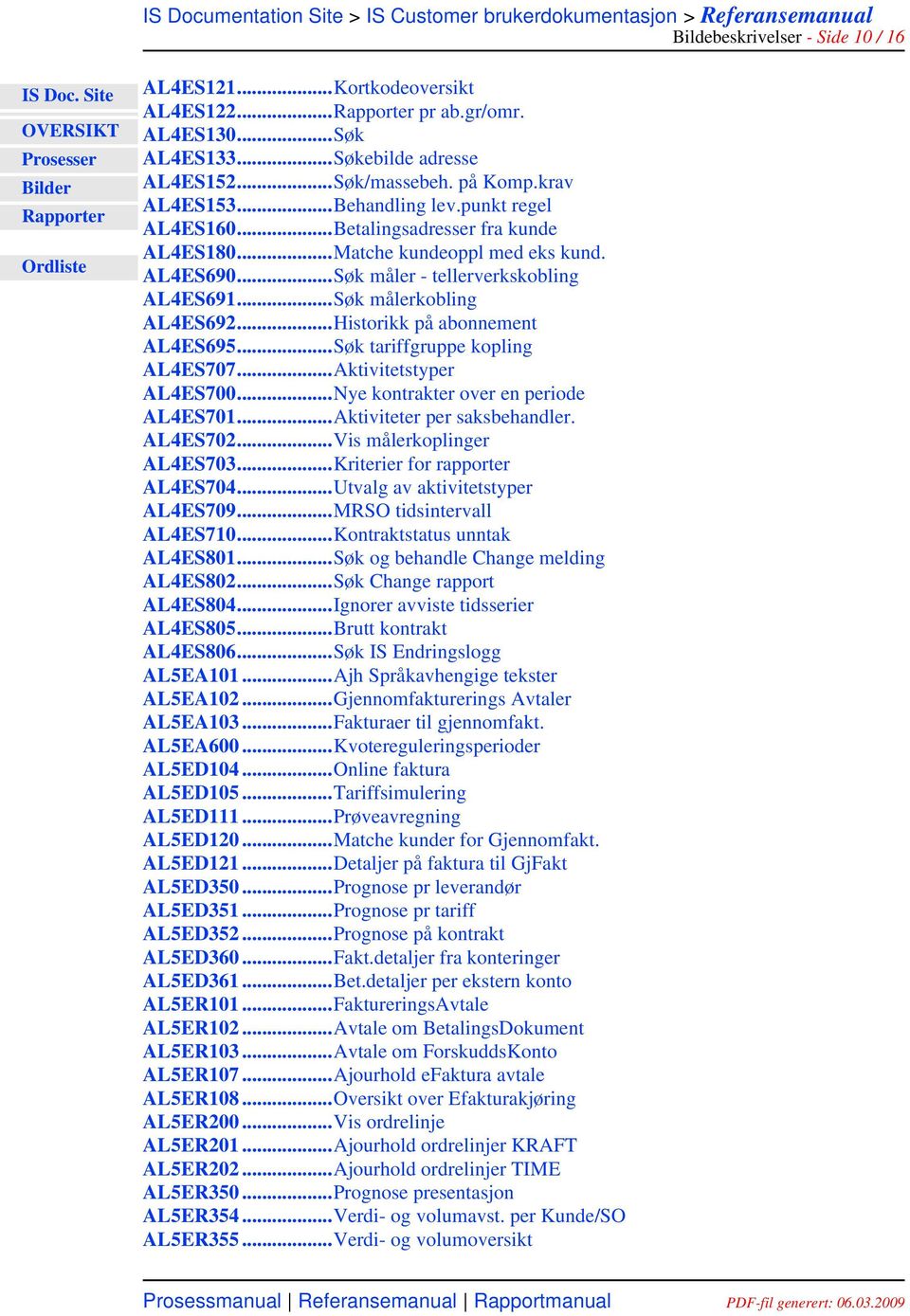 ..Historikk på abonnement AL4ES695...Søk tariffgruppe kopling AL4ES707...Aktivitetstyper AL4ES700...Nye kontrakter over en periode AL4ES701...Aktiviteter per saksbehandler. AL4ES702.