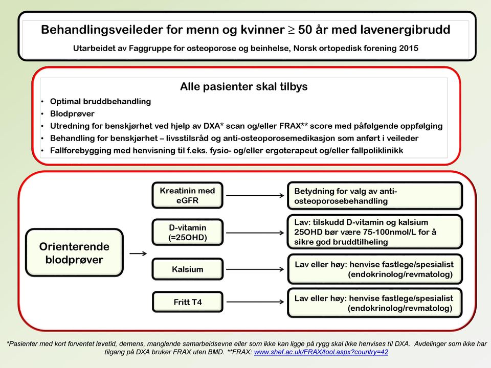 anført i veileder Fallforebygging med henvisning til f.eks.