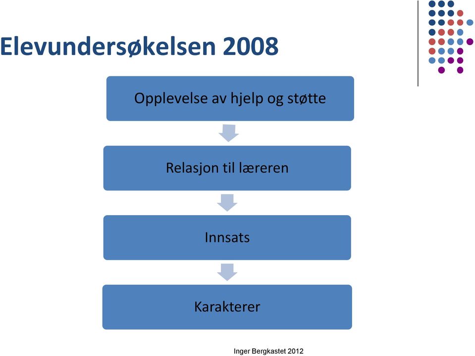 støtte Relasjon til