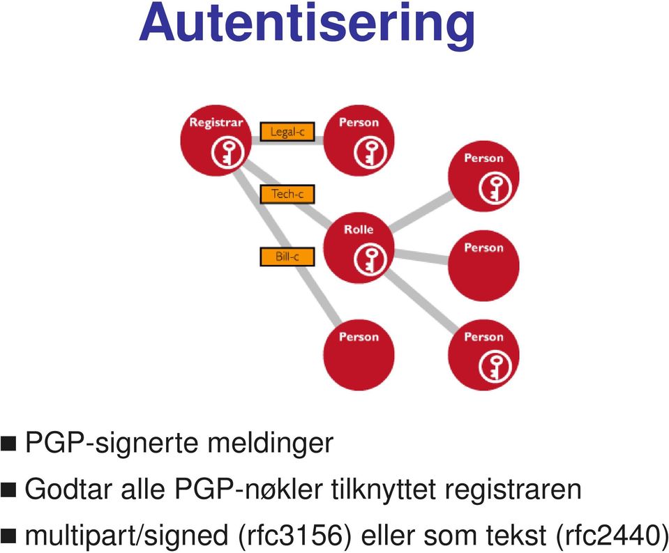 tilknyttet registraren